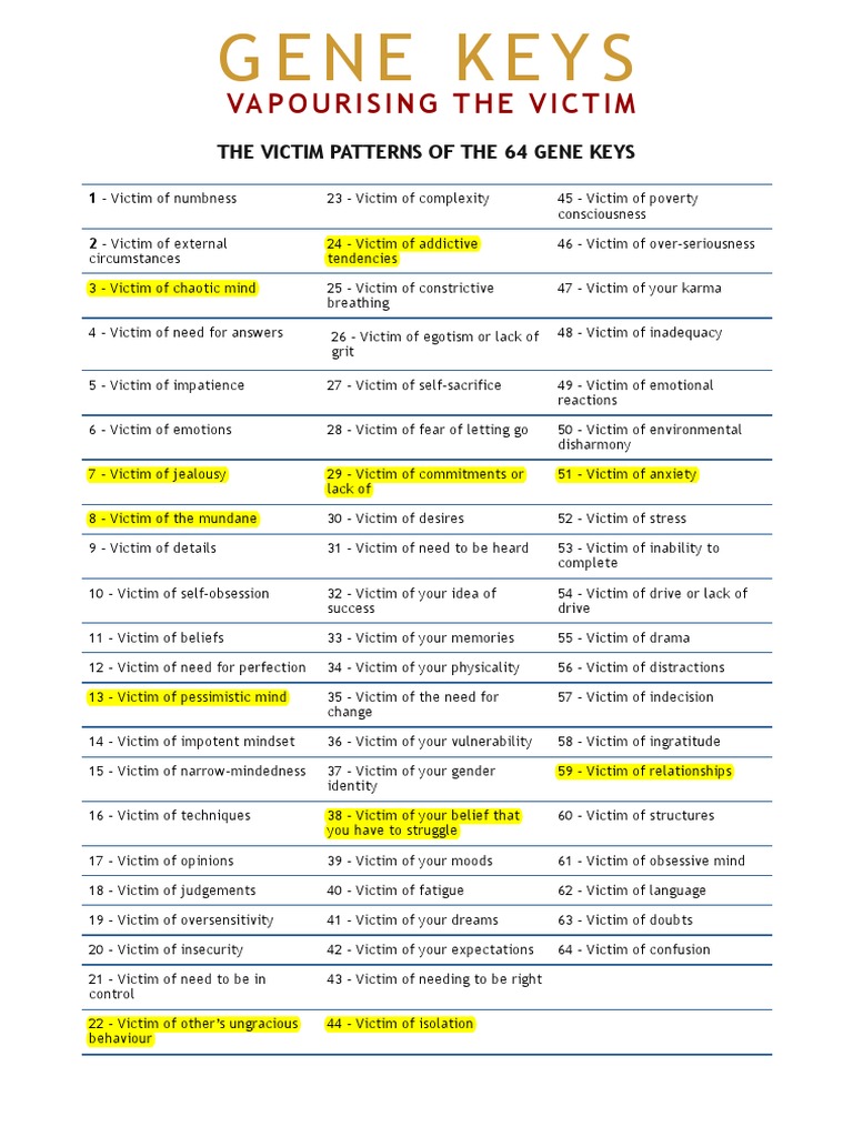 Gene Keys - 64 Victim Patterns | PDF
