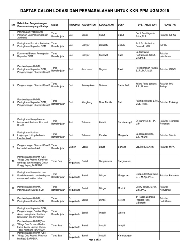 Calon Lokasi KKN PPM 2015 Draft Ok PDF | PDF