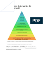 Jerarquización de Las Fuentes Del Derecho