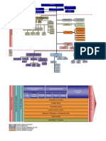 ORGANIGRAMAEPMSA