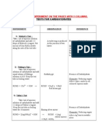 Characteristic Test for Carbohydrates and Proteins.