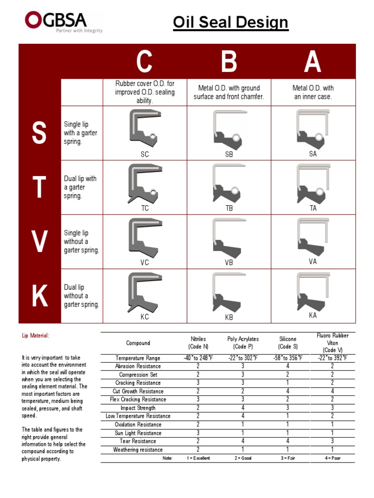Oil Seal Designs | PDF