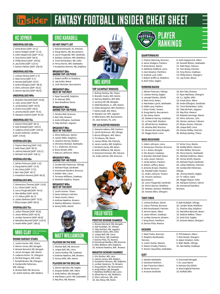 Fantasy Football Insider Cheat Sheet: Player Rankings | PDF