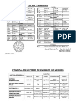 CONVERSIONES para Sist. Medidas