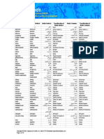 Arabic_MedTerms_byEnglish.pdf