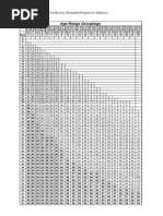 Age Range Groupings: 1 Scoring Matrix For Ravens (Standard) Progressive Matrices