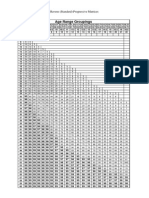 Age Range Groupings: 1 Scoring Matrix For Ravens (Standard) Progressive Matrices