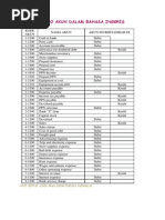 Download Daftar Saldo Akun Dalam Bahasa Inggris by Pranjono Aji Nugroho SN250560360 doc pdf