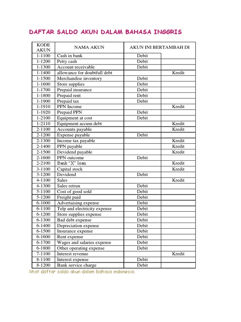 Nama Akun Dalam Akuntansi Bahasa Inggris Dan Artinya Sekali