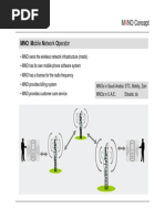 MVNO Concept Min