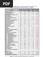 Tabela de Erros Máximos – Especificações Desejáveis para a Qualidade de Métodos Quantitativos – V. 2008