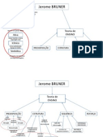 Mapa Conceitual BRUNER