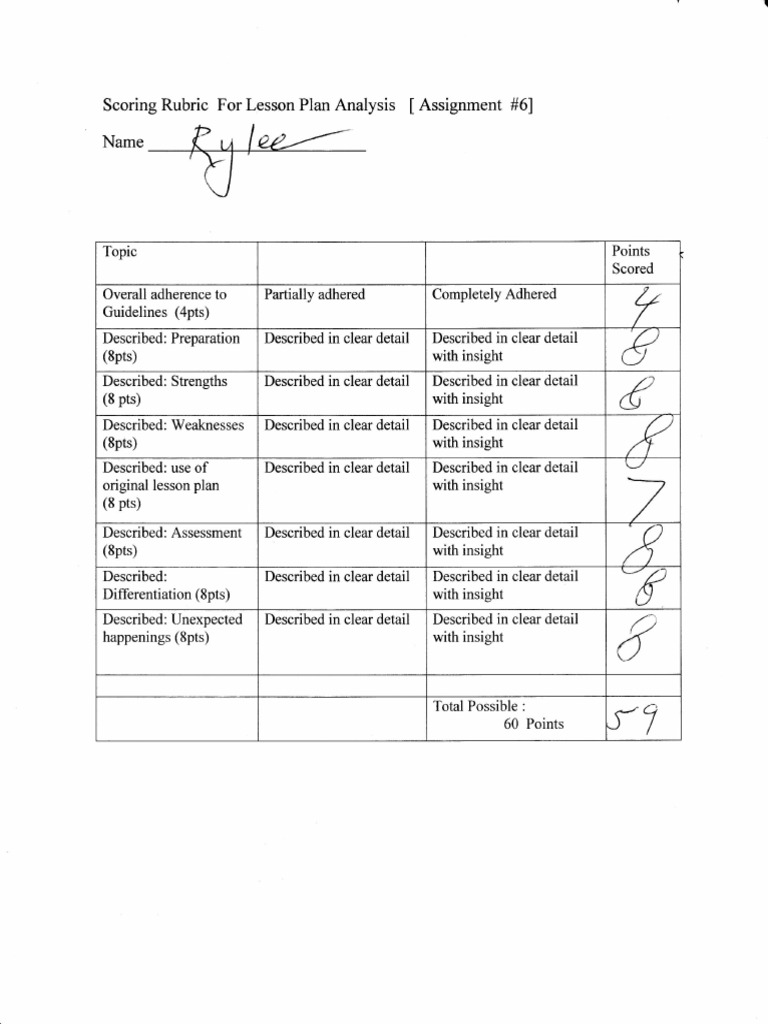 Lesson Plan Analysis Scoring Rubric | PDF | Teaching Methods & Materials