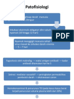 Patofisiologi DHF