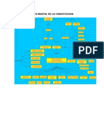 Mapa Mental de La Constitucion