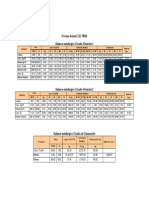 Proceso Actual 2,722 TMSD Balance Metalúrgico Circuito Flotación 1