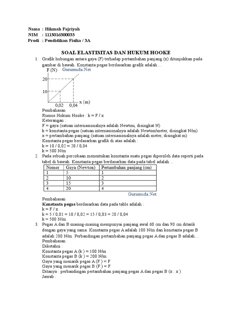 Contoh Soal Elastisitas Dan Hukum Hooke