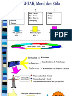 Akhlak Moral Dan Etika Bab 6