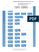 Diagram of ISO9001 Implementation Process 9001academy en