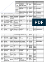 Dealer List