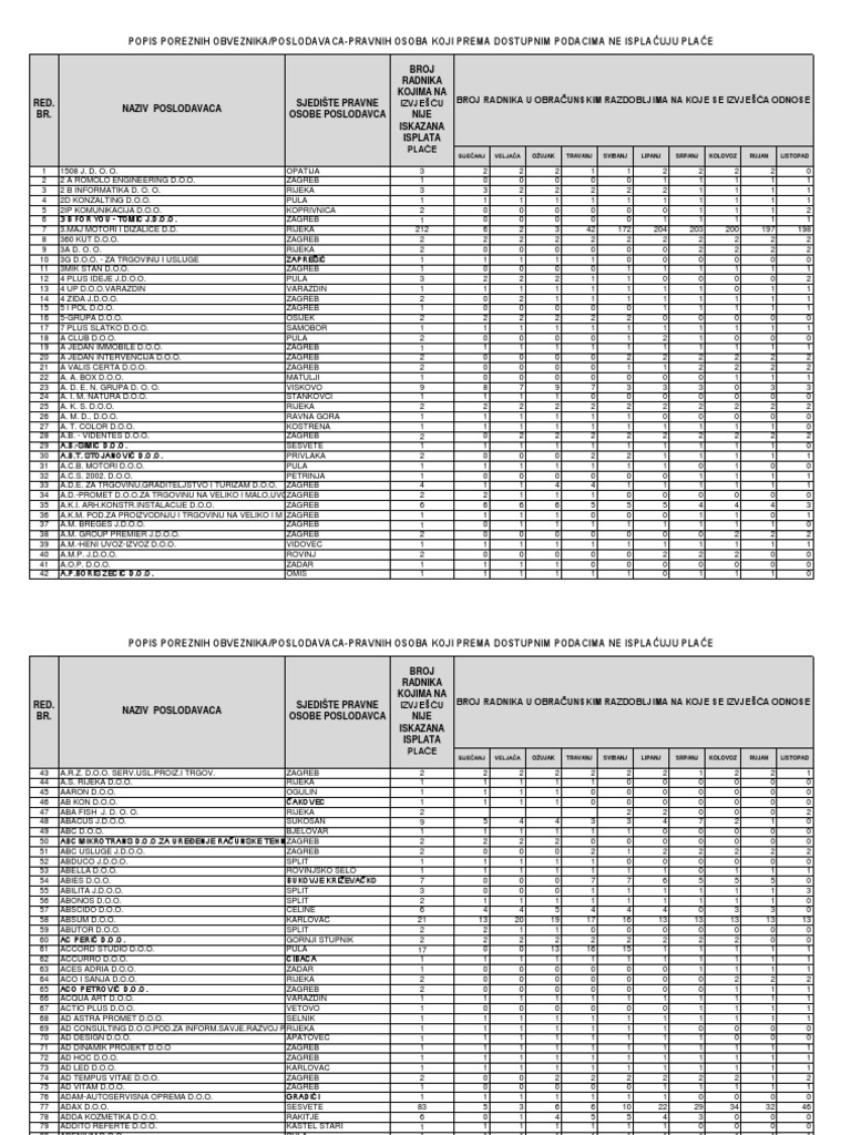 Pregled Kvantitativni