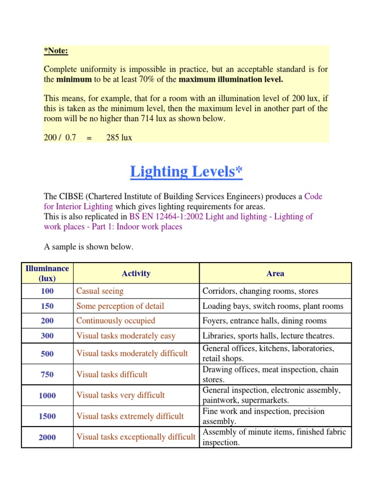 2 - Lighting Levels by CIBSE PDF | | Lighting |