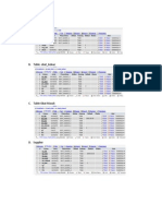 Rancangan Database