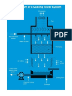 Cooling Tower Cell Diagram