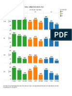 Anand Tableau Multiple Side by Side Bar Chart