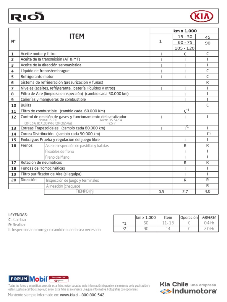 Guía Kia Rio5 Pauta mantenimiento