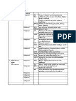 Tema 1 Indahnya Kebersamaan