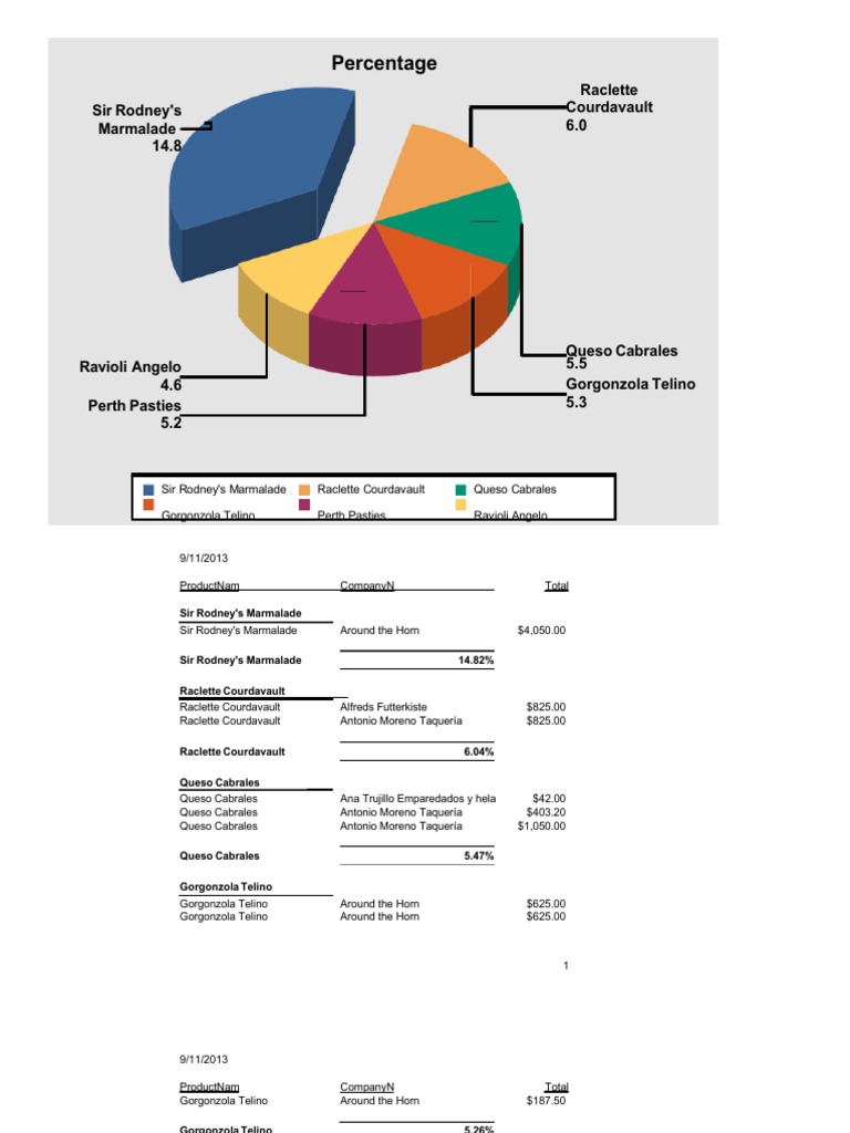 Report 4 | PDF