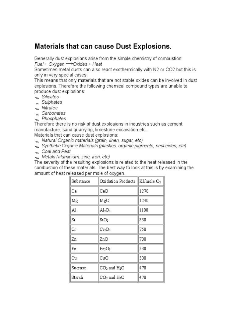 Materials that Cause Dust Explosions PDF Combustion Explosion