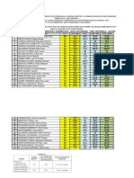 Resultados Concurso de Directores UGEL VENTANILLA