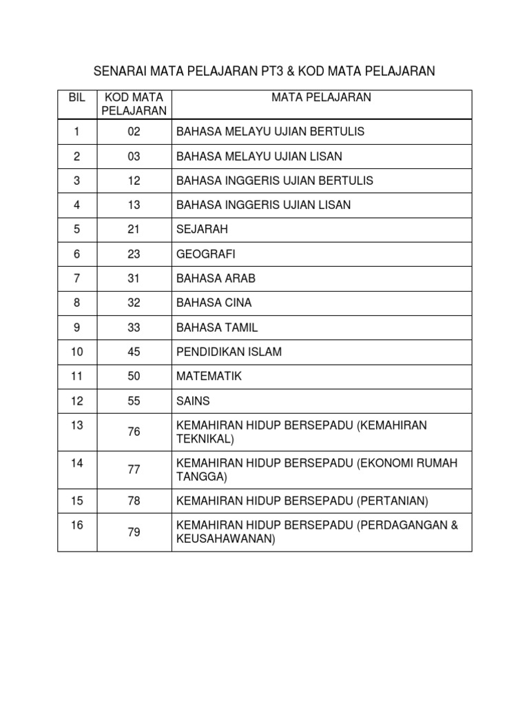 Senarai Mata Pelajaran PT3 PDF  PDF