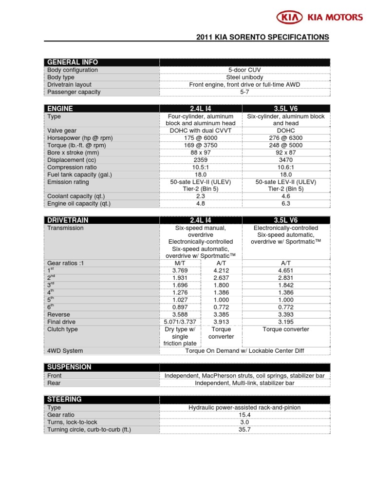 2011 Kia Sorento Specifications Automatic Transmission Transmission