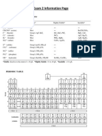 Exam 2 Information Page: Solubility of Ionic Compounds in Water