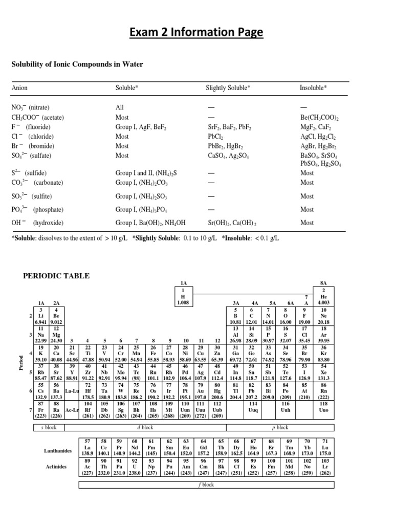 Exam 2 Information Page: Solubility of Ionic Compounds in Water | PDF
