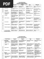 Sec Reading Comp Rubric