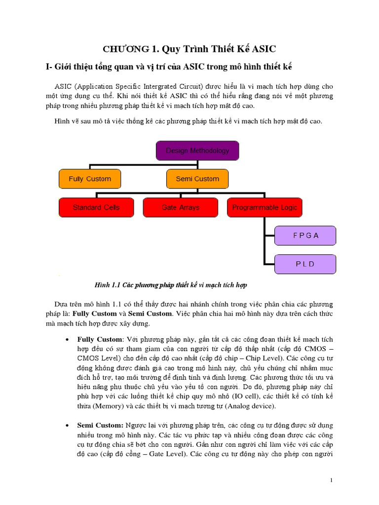 ASIC Design Flow PDF