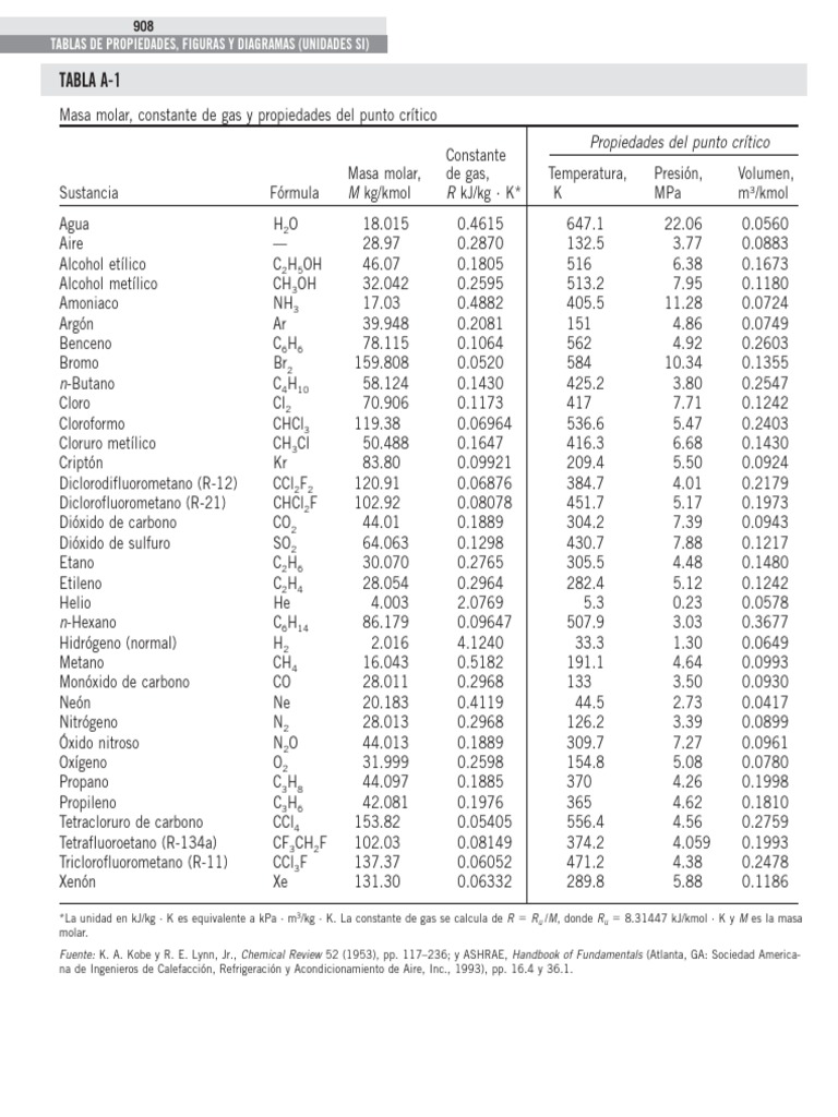 Tablas de Termodinámica Termodinámica Atmosférica Ingeniería mecánica