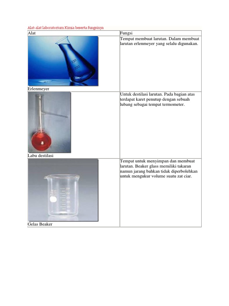 Alat Alat Kimia Beserta Gambar Dan Fungsinya