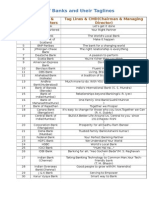 List of Banks and Their Taglines: SL No Banks & Headquaters Tag Lines & CMD (Chairman & Managing Director)