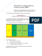 Resultados de La Encuesta