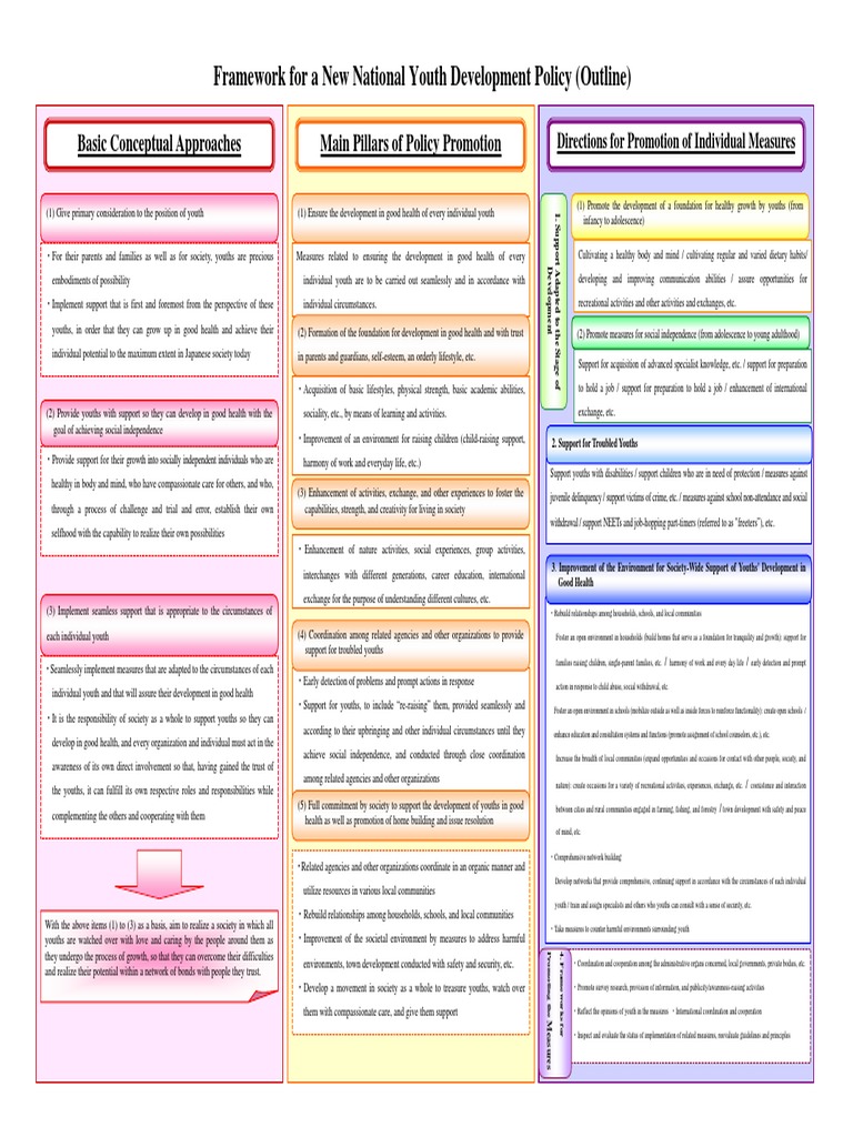 Japan 2008 Youth Policy Framework | PDF | Community | Adolescence