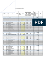 Cuadro de Lista de Actividades