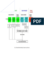 Schema Fluxului Tehnologic de Epurare A Apelor Uzate