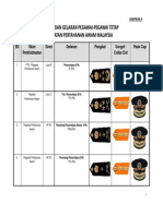 Pangkat Pegawai Tetap (Compatibility Mode) PDF