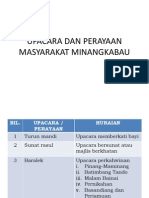 Upacara Perayaan & Seni Masyarakat Minangkabau