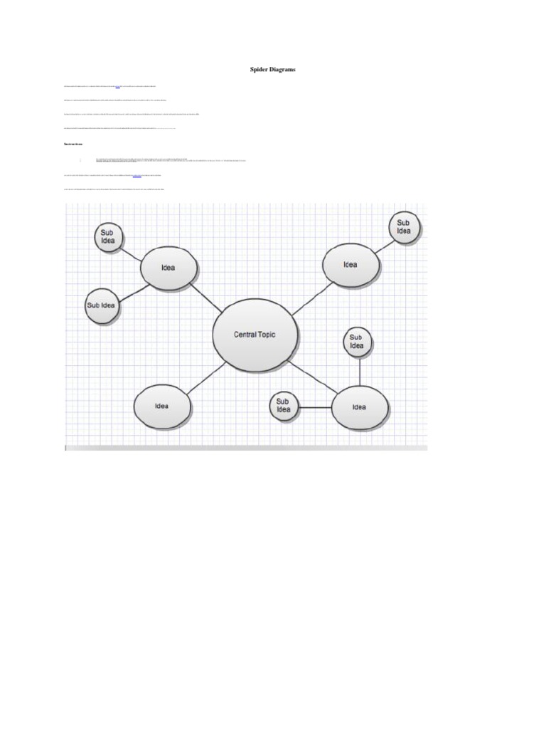 Spider Diagrams: A Quick Visual Brainstorming Tool | PDF ...